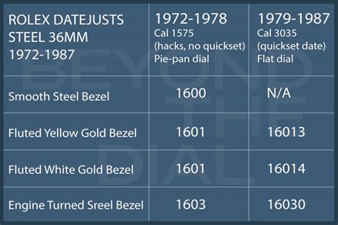 rolex datejust resale value|rolex datejust value chart.